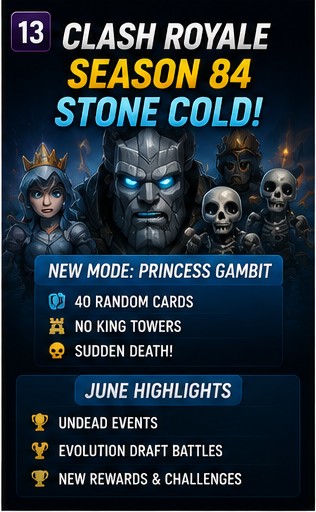 Clash Royale Season 84 goes Stone Cold with Princess Gambit and undead pressure