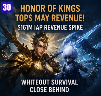 Honor of Kings leads May grossing charts with another revenue spike