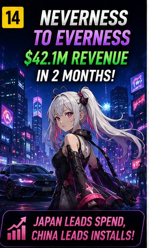 Neverness to Everness approaches $50m on mobile