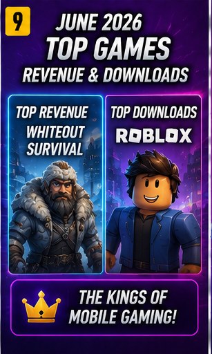 Whiteout Survival tops June revenue while Roblox leads downloads
