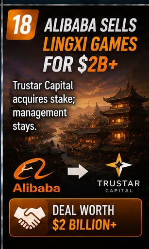 Alibaba reportedly sells Lingxi Games stake to Trustar Capital in deal worth more than $2 billion